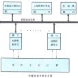 分散控制系統(離散控制系統)