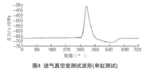 冷流測試