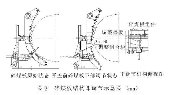 細碎機