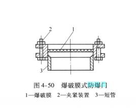 防爆門