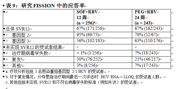 索磷布韋片