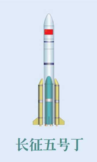長征五號丁