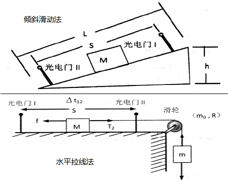 傾斜滑動法和水平拉線法