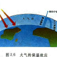 大氣效應(大氣保溫效應)