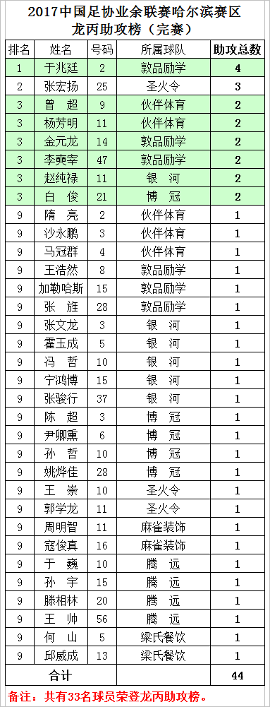 敦品勵學足球大隊