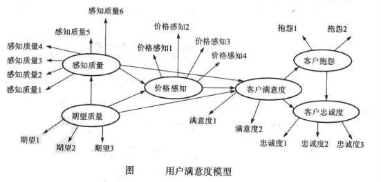 信息服務質量