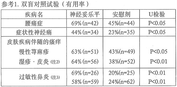 牛痘疫苗接種家兔炎症皮膚提取物注射液