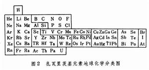 元素地球化學分類