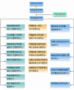 北京機械工業自動化研究所