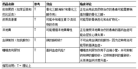 骨化三醇注射液