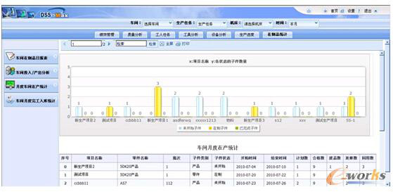 軍工行業MES系統的五大關鍵技術