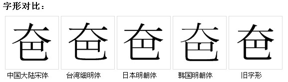 字形對比