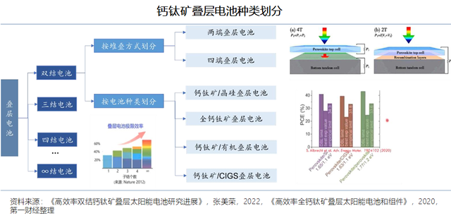 2023鈣鈦礦電池發展趨勢報告：引領新一輪光伏電池革命