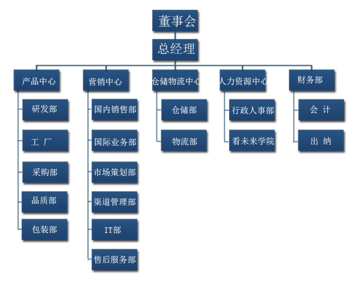 深圳市看未來光電有限公司