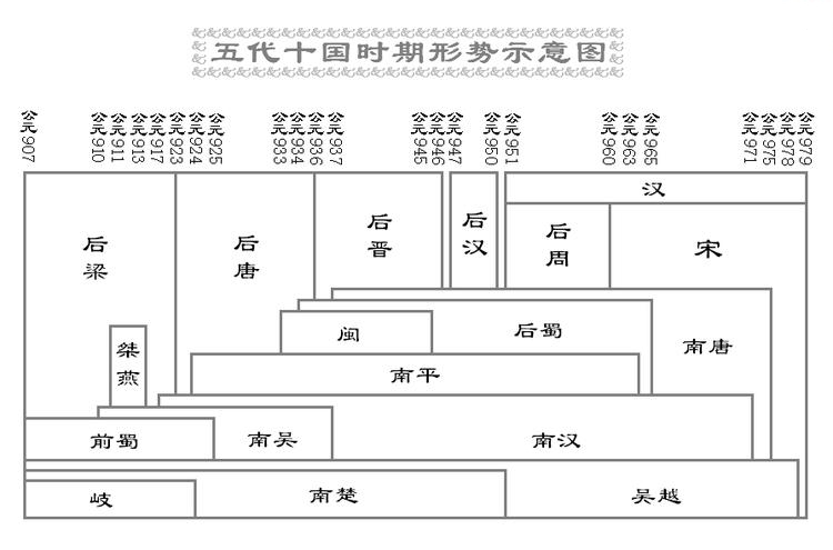 五代十國