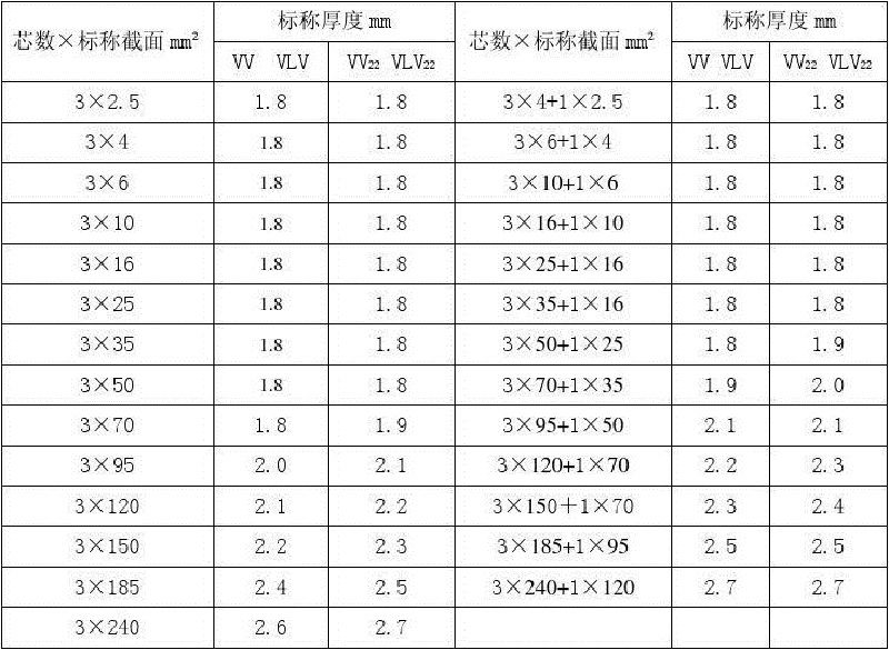 標稱尺度