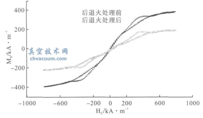 非磁滯剩餘磁化強度