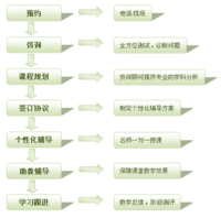 睿博國際英語培訓