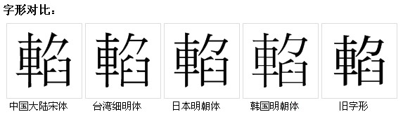 字形對比