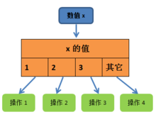 思維方法