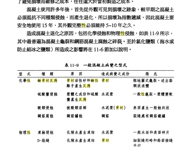 骨材鹼性反應