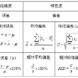 方差計算公式