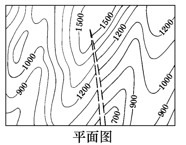 構造等高線圖