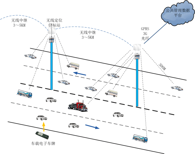 城市車輛無線智慧型管理系統