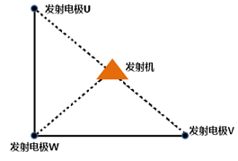 TXM-22張量可控源發射系統