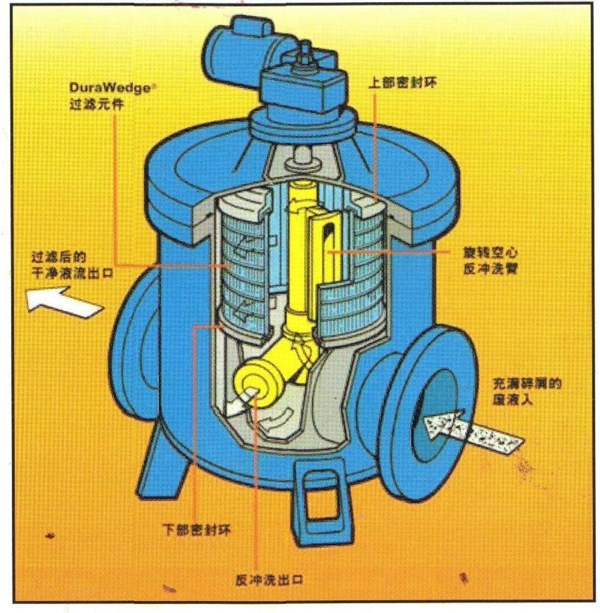 吸允式過濾器