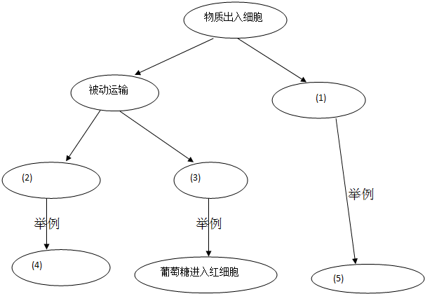 兩種群相互作用模型