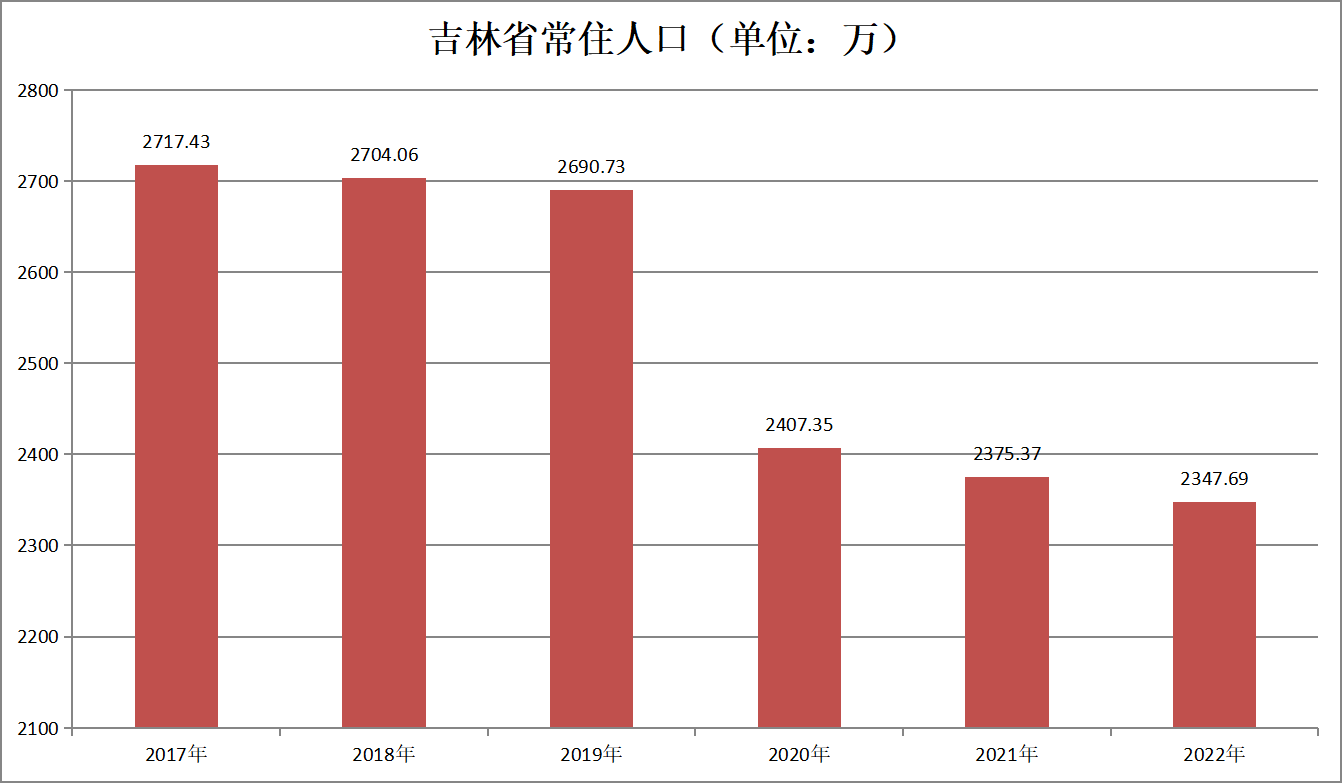 吉林省(吉林（中華人民共和國省級行政區）)