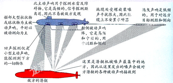 拖曳式聲吶