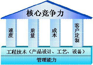 企業識別系統--市場競爭的戰略