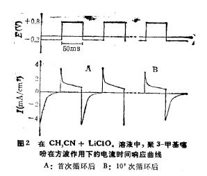 電致變色聚合物