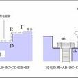 爬距