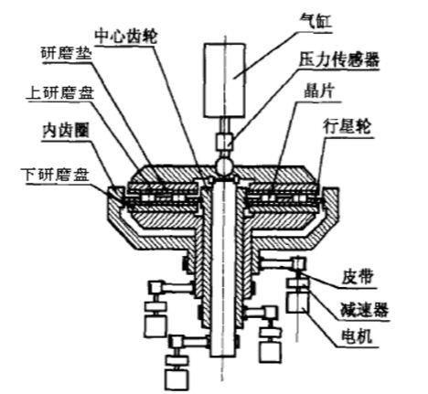 雙面精研機結構原理圖