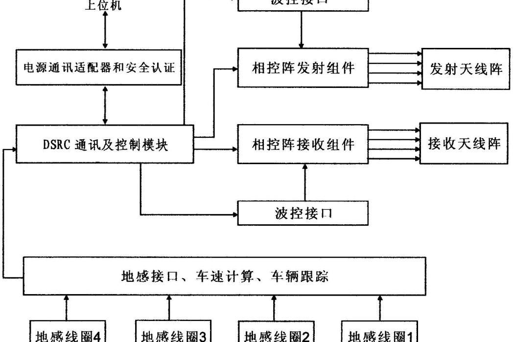 套用於ETC系統的相控陣天線及其使用方法