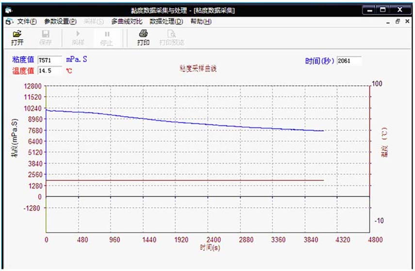 粘度計數據處理軟體