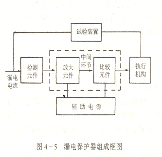 RCD