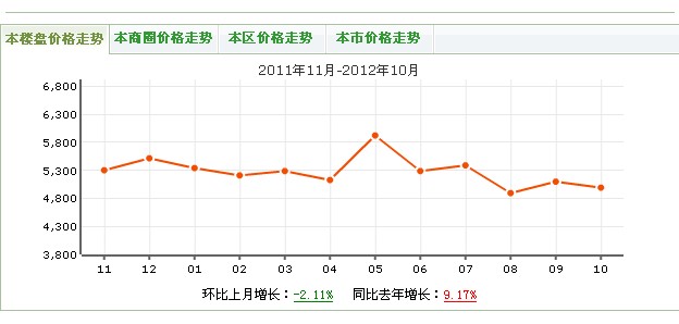 雙櫻閣