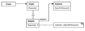 設計模式之ADAPTER