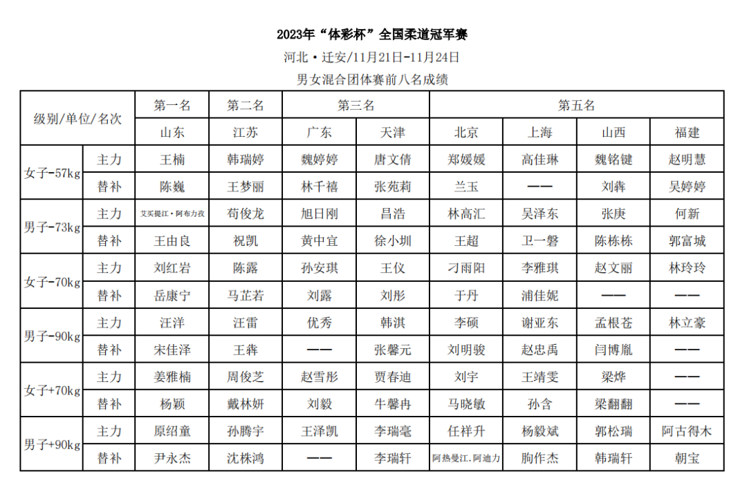 2023年全國柔道冠軍賽