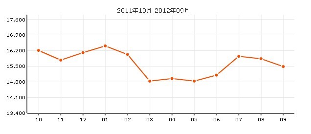 川楊新苑