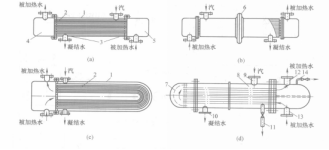 圖1殼管式汽一水換熱器