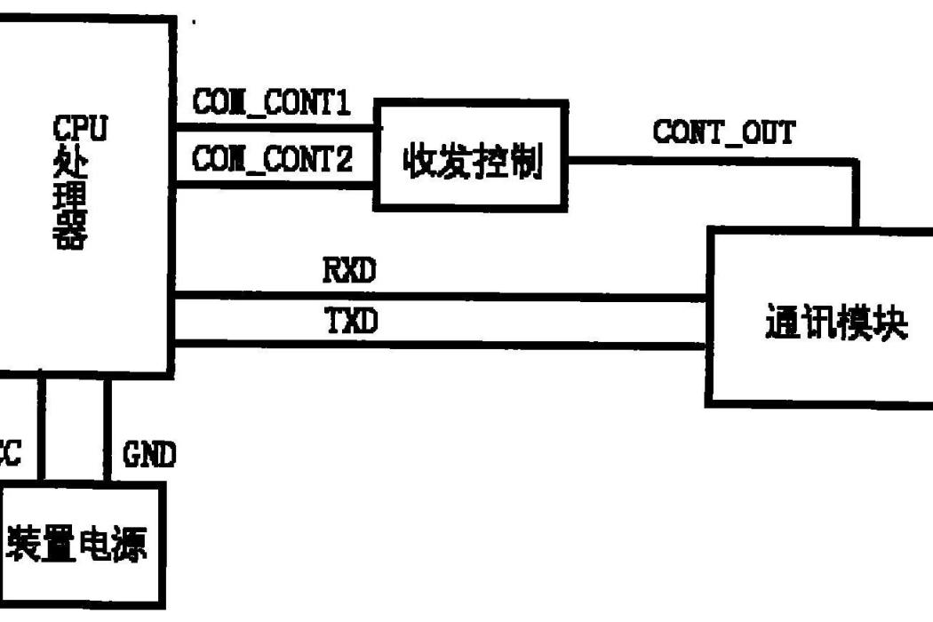 半雙工通訊收發控制方法及裝置