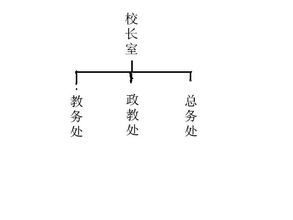 學校機構