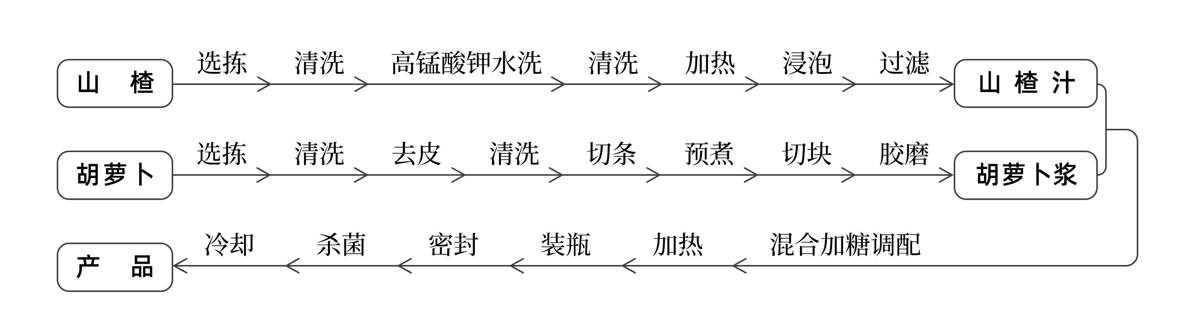 山楂蜜汁飲料的加工方法