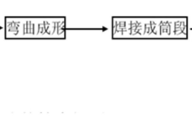 一種基於數控鏡像銑削的大型貯箱筒段整體製造方法