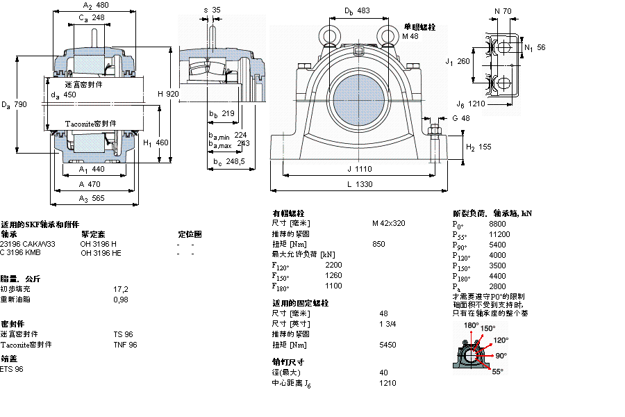 SKF SNL3196F軸承